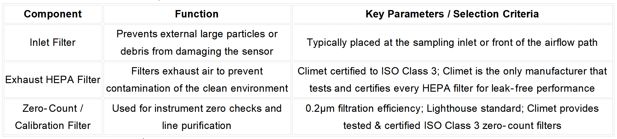 Filtration and Exhaust Components Filtration and exhaust components